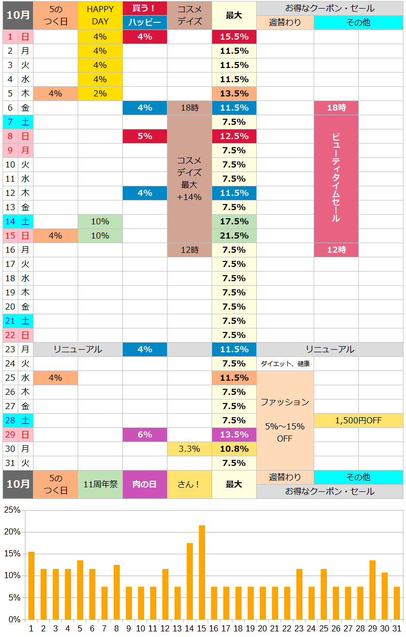 【2023年10月】ロハコのお得な日カレンダー