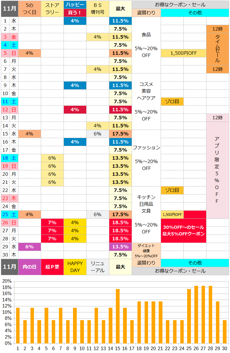 【2023年11月】ロハコのお得な日カレンダー