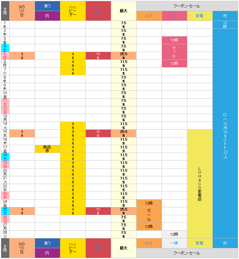 【2023年2月】ロハコのお得な日カレンダー
