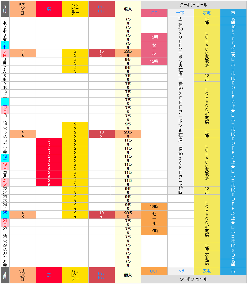 【2023年3月】ロハコのお得な日カレンダー