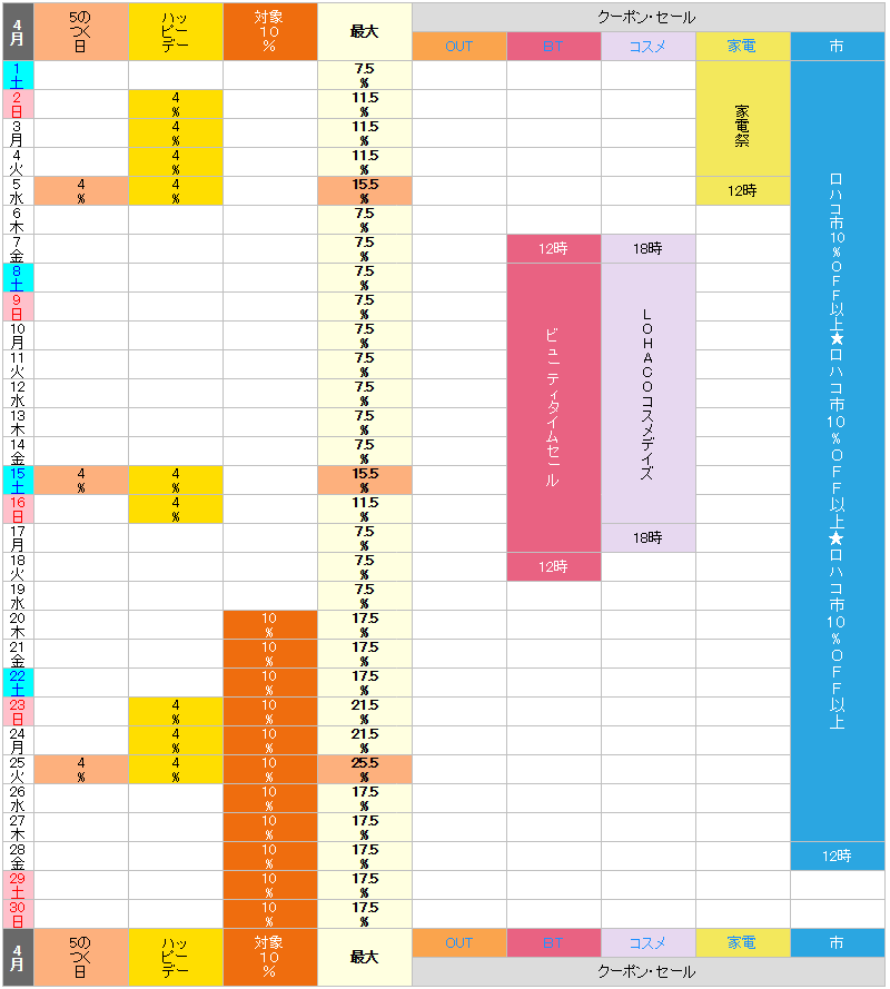 【2023年4月】ロハコのお得な日カレンダー
