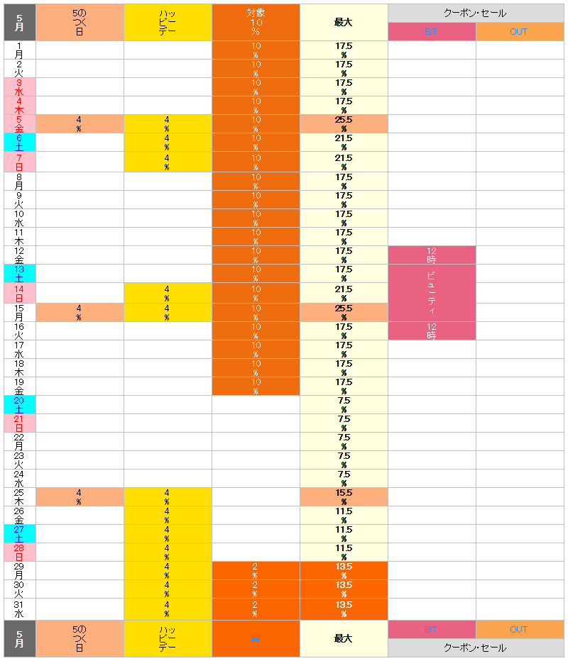 【2023年5月】ロハコのお得な日カレンダー