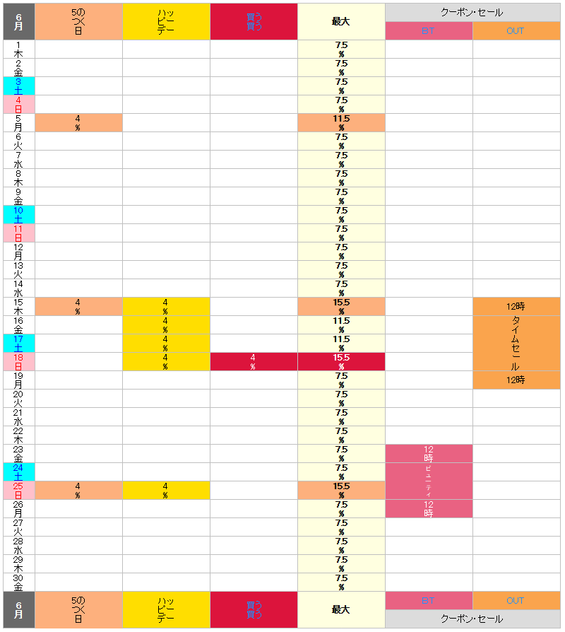 【2023年6月】ロハコのお得な日カレンダー