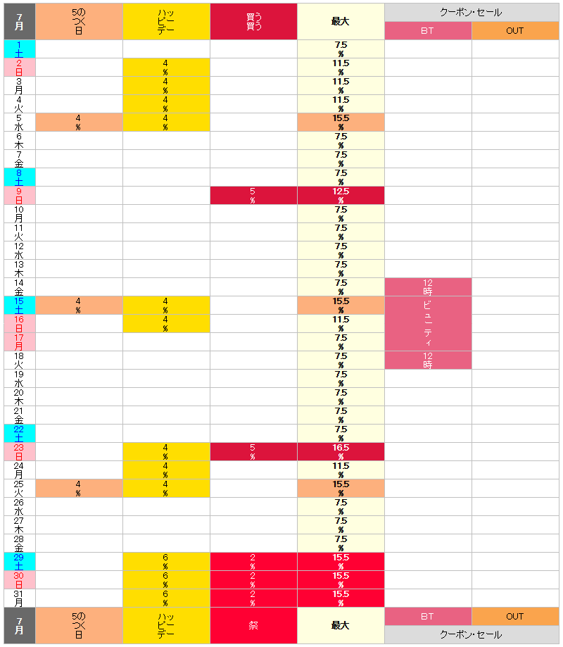 【2023年7月】ロハコのお得な日カレンダー