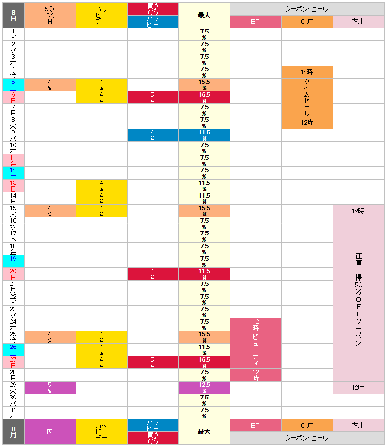 【2023年8月】ロハコのお得な日カレンダー