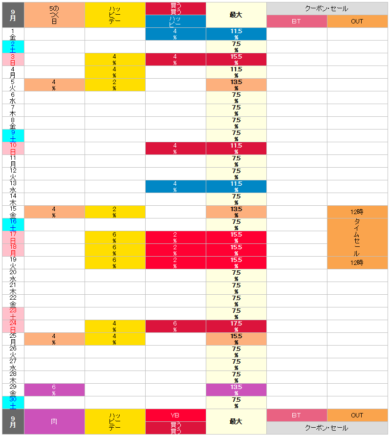 【2023年9月】ロハコのお得な日カレンダー