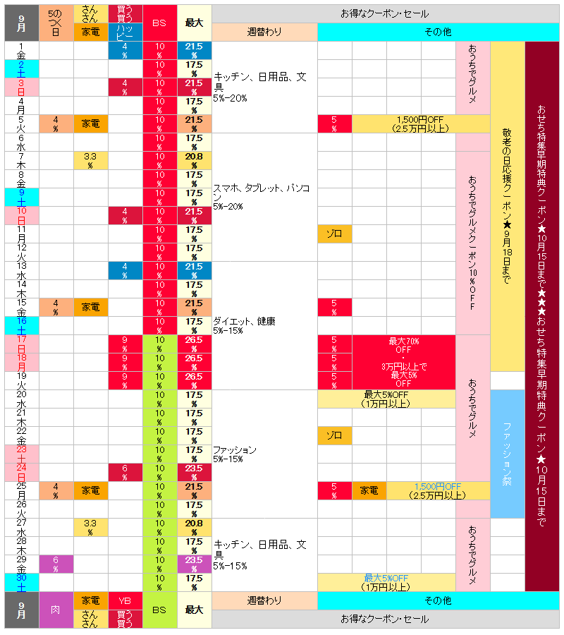 【2023年9月】ヤフーショッピングのお得な日カレンダー