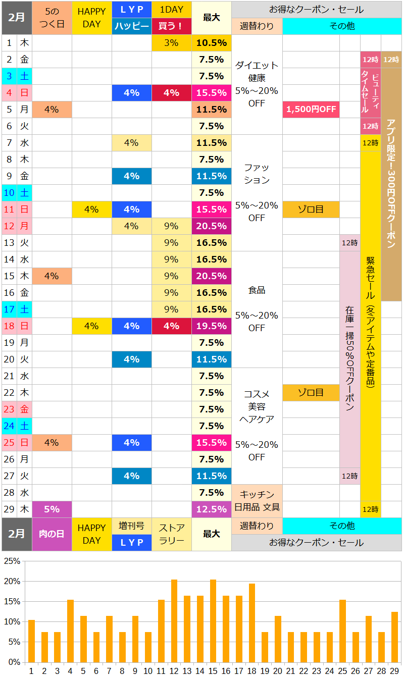 【2024年2月】ロハコのお得な日カレンダー