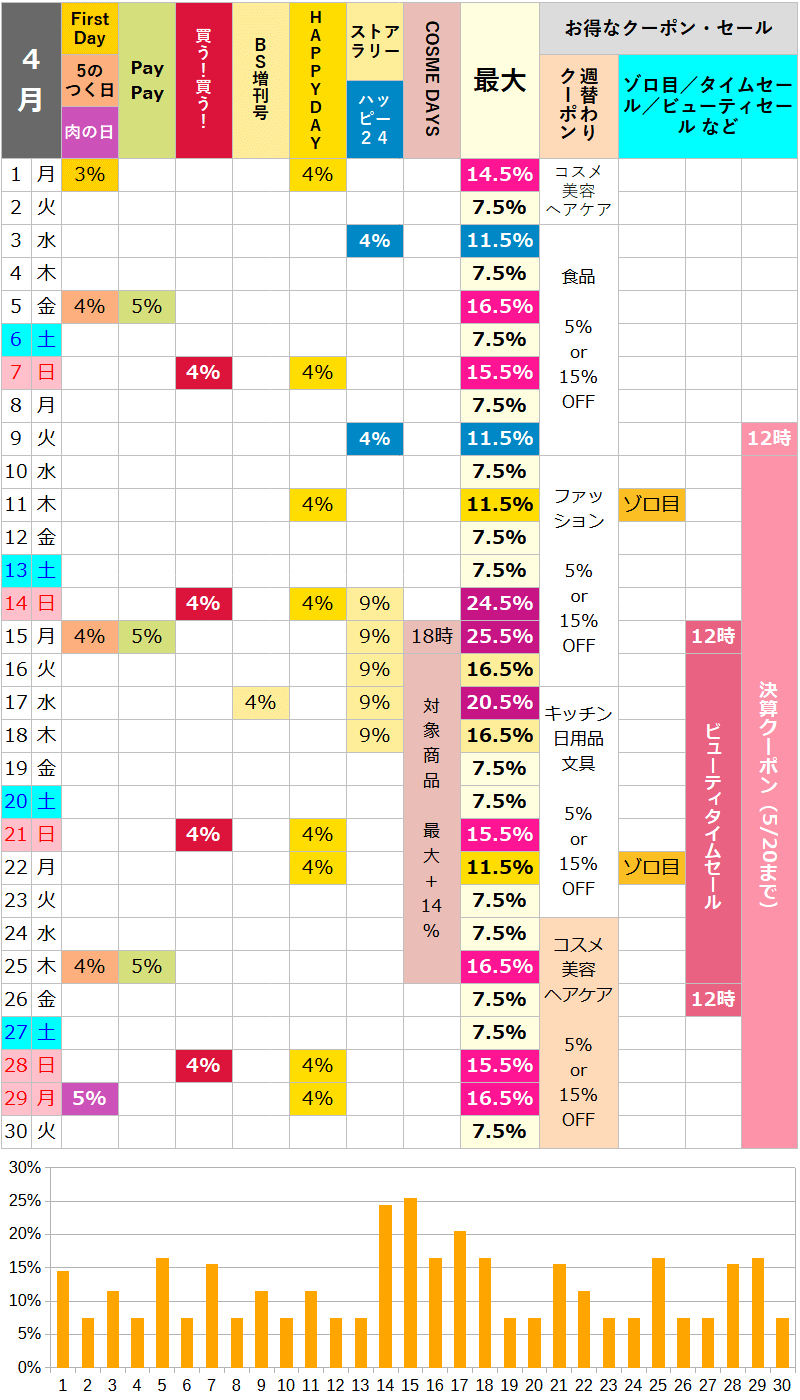 【2024年4月】ロハコのお得な日カレンダー
