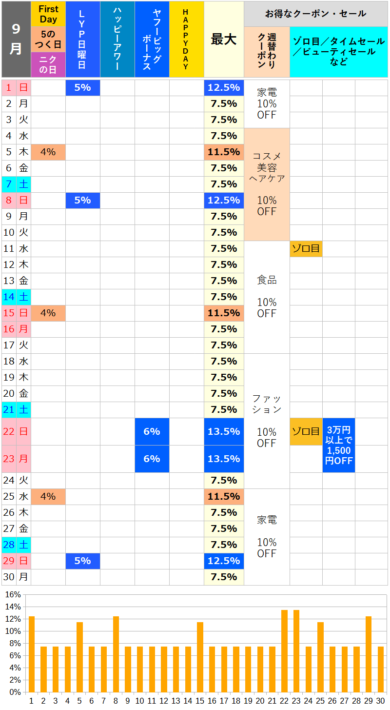 【2024年9月】ロハコのお得な日カレンダー