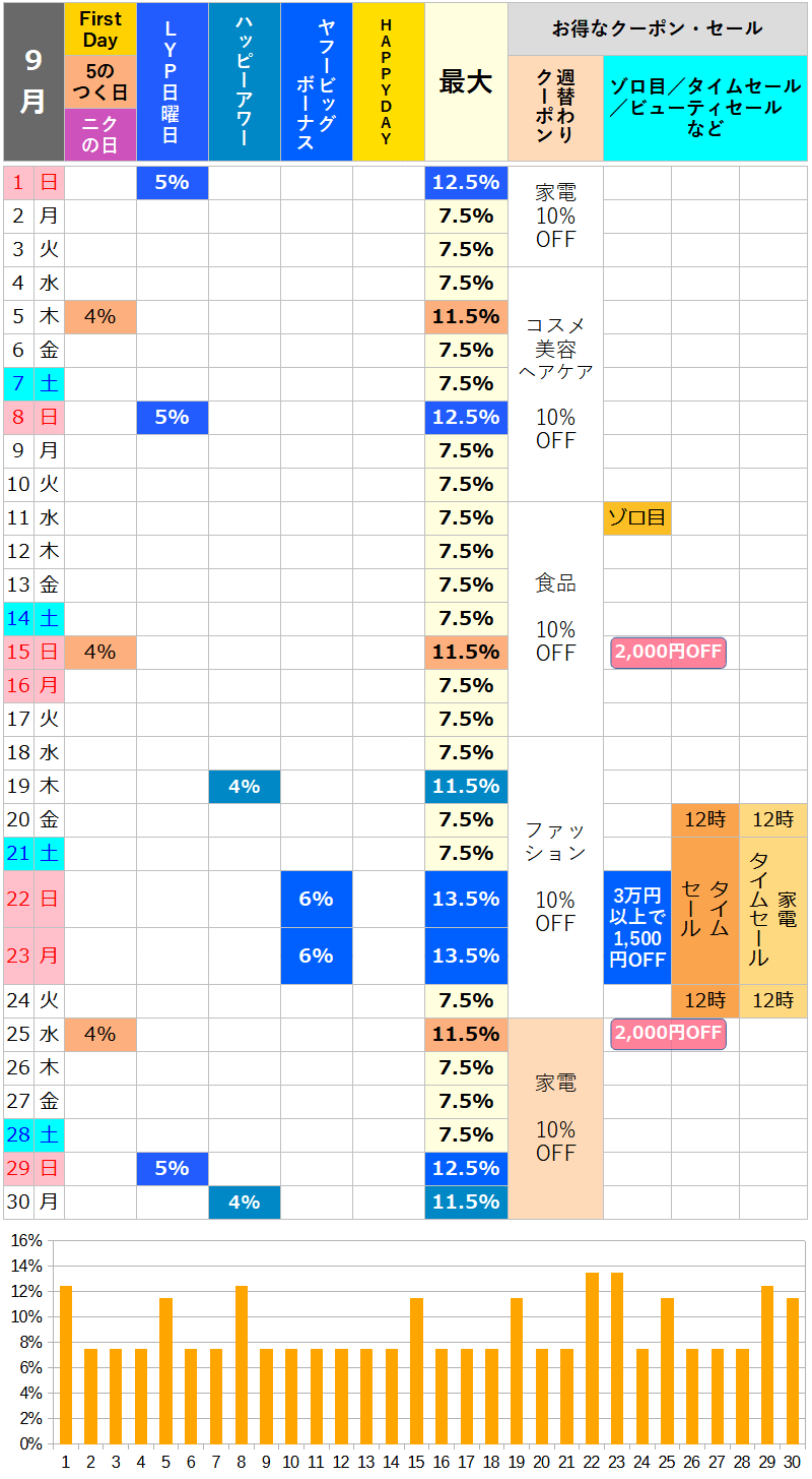 【2024年9月】ロハコのお得な日カレンダー