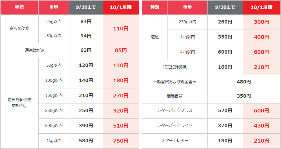 2024年10月1日（火）からの郵便料金