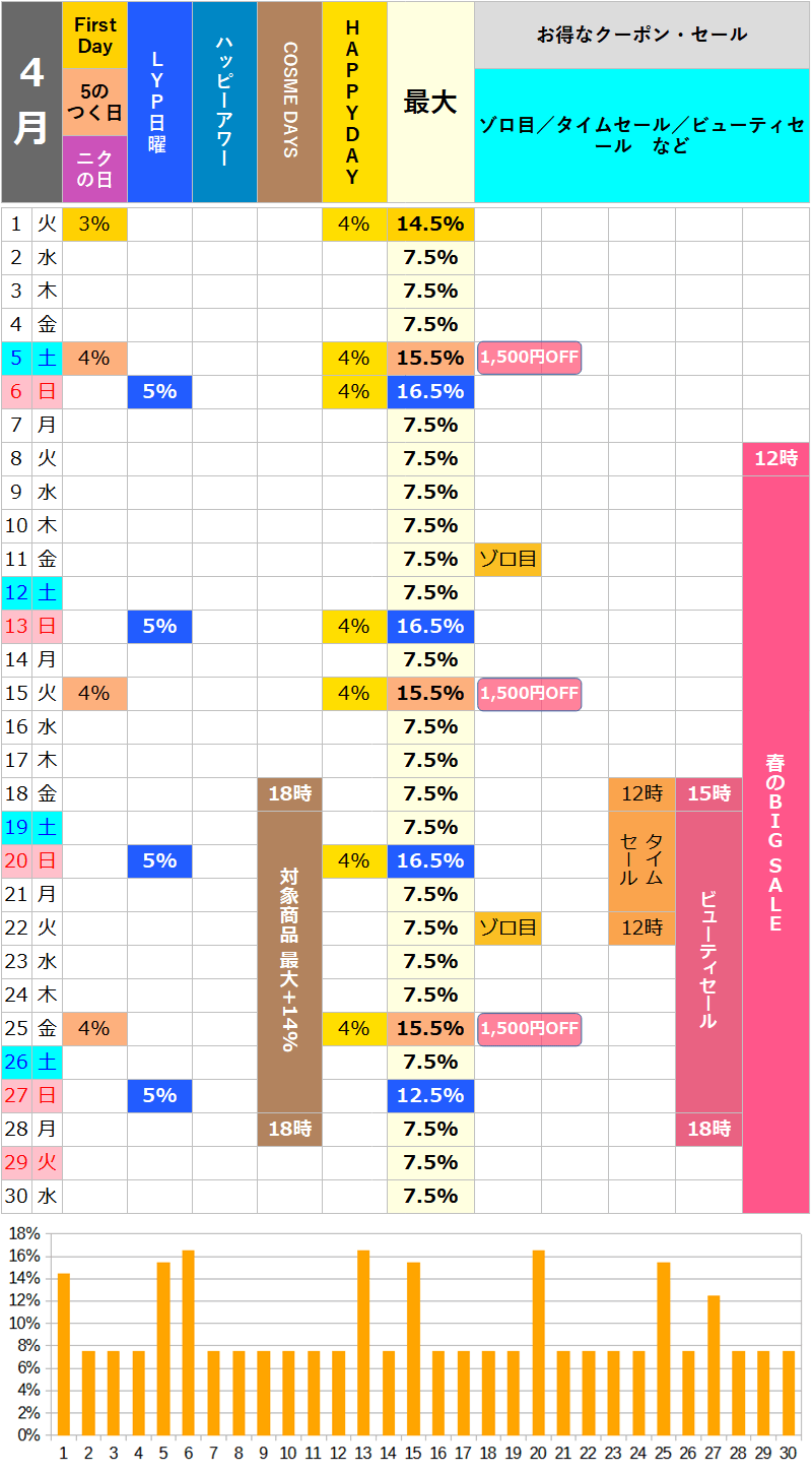 【2025年4月】ロハコのお得な日カレンダー