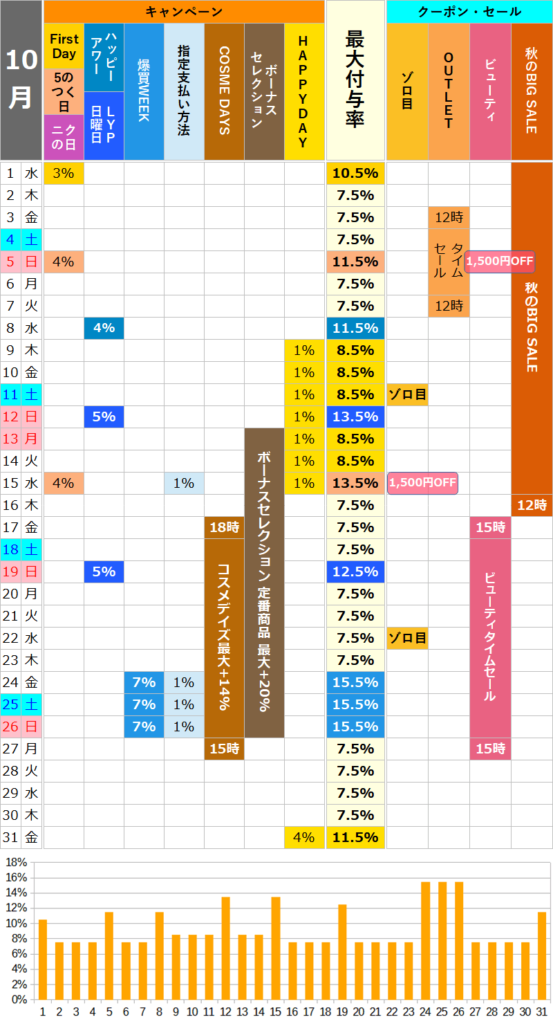 【2025年10月】ロハコのお得な日カレンダー