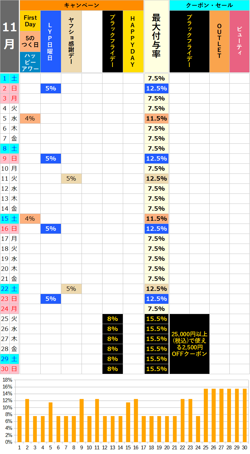 【2025年11月】ロハコのお得な日カレンダー