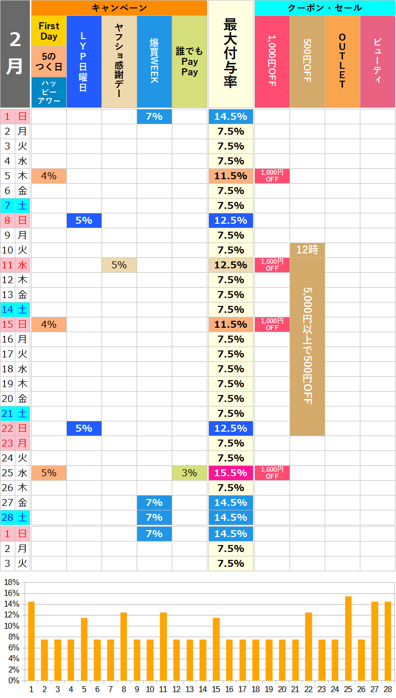 【2026年2月】ロハコのお得な日カレンダー
