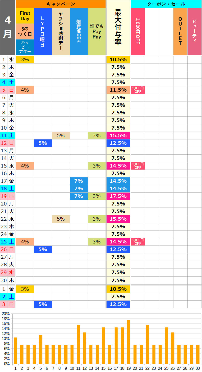 【2026年4月】ロハコのお得な日カレンダー