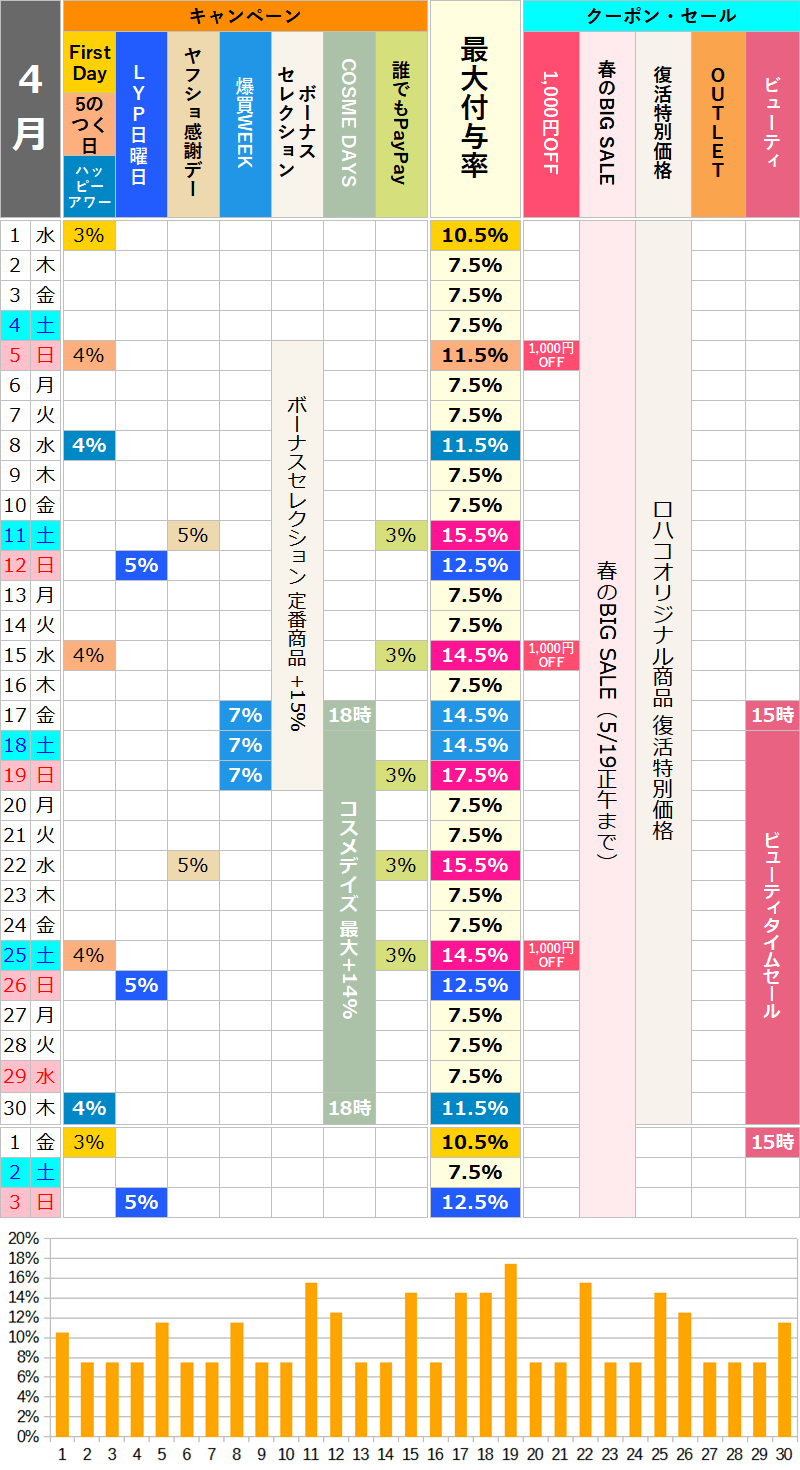 【2026年4月】ロハコのお得な日カレンダー