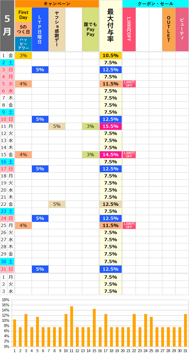 【2026年5月】ロハコのお得な日カレンダー