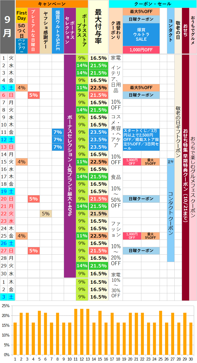 【2026年9月】ヤフーショッピングのお得な日カレンダー