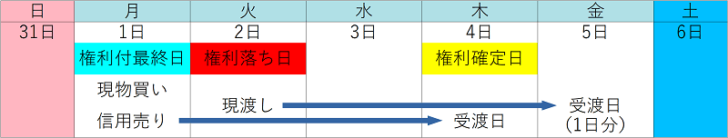逆日歩日数算出カレンダー1