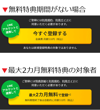 最大2カ月無料特典の対象者と非対象者の表示の違い