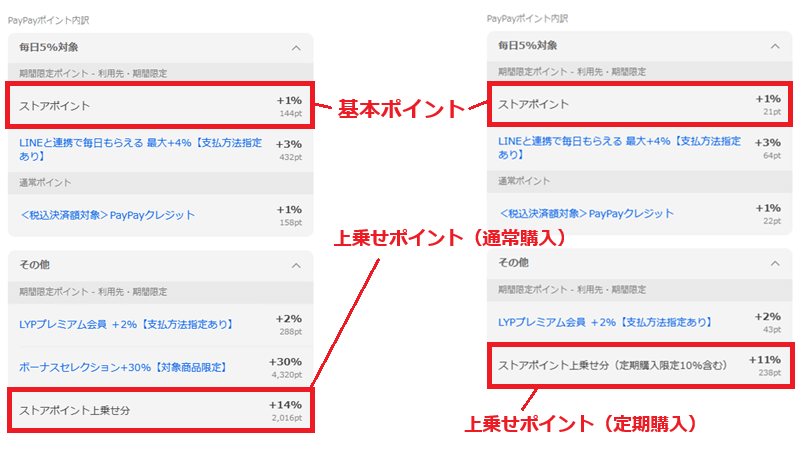 ヤフーショッピングのストアポイント