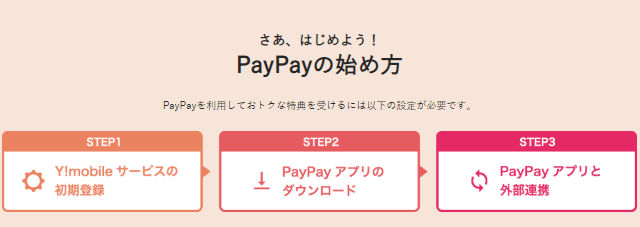 さあ、はじめよう「PayPayの始め方」